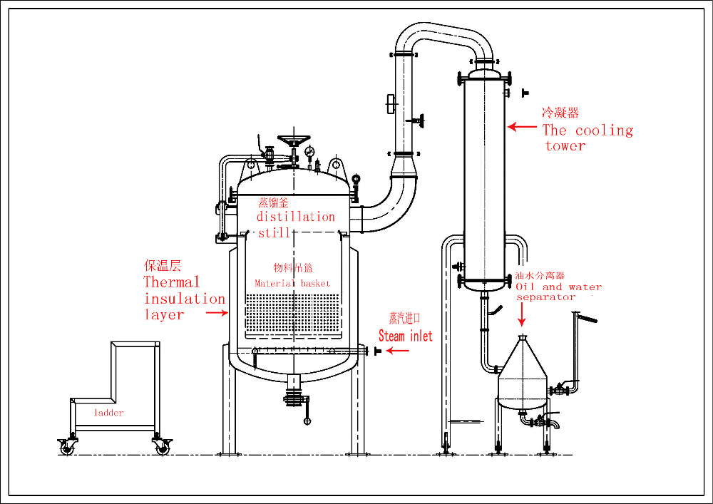 家用小型精油提取機(jī) 荊芥精油純露提取設(shè)備